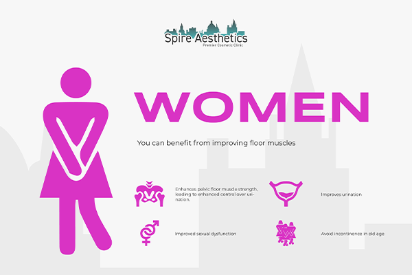 Image of Ems urge incontinence treatment Gainsborough benefits
