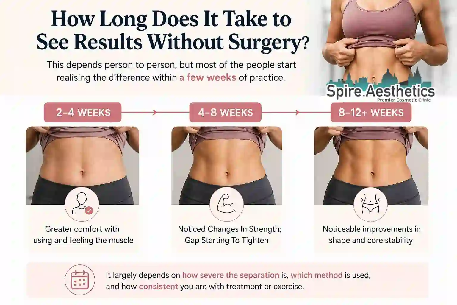How Long Does It Take to See Results Without Surgery Gainsborough?